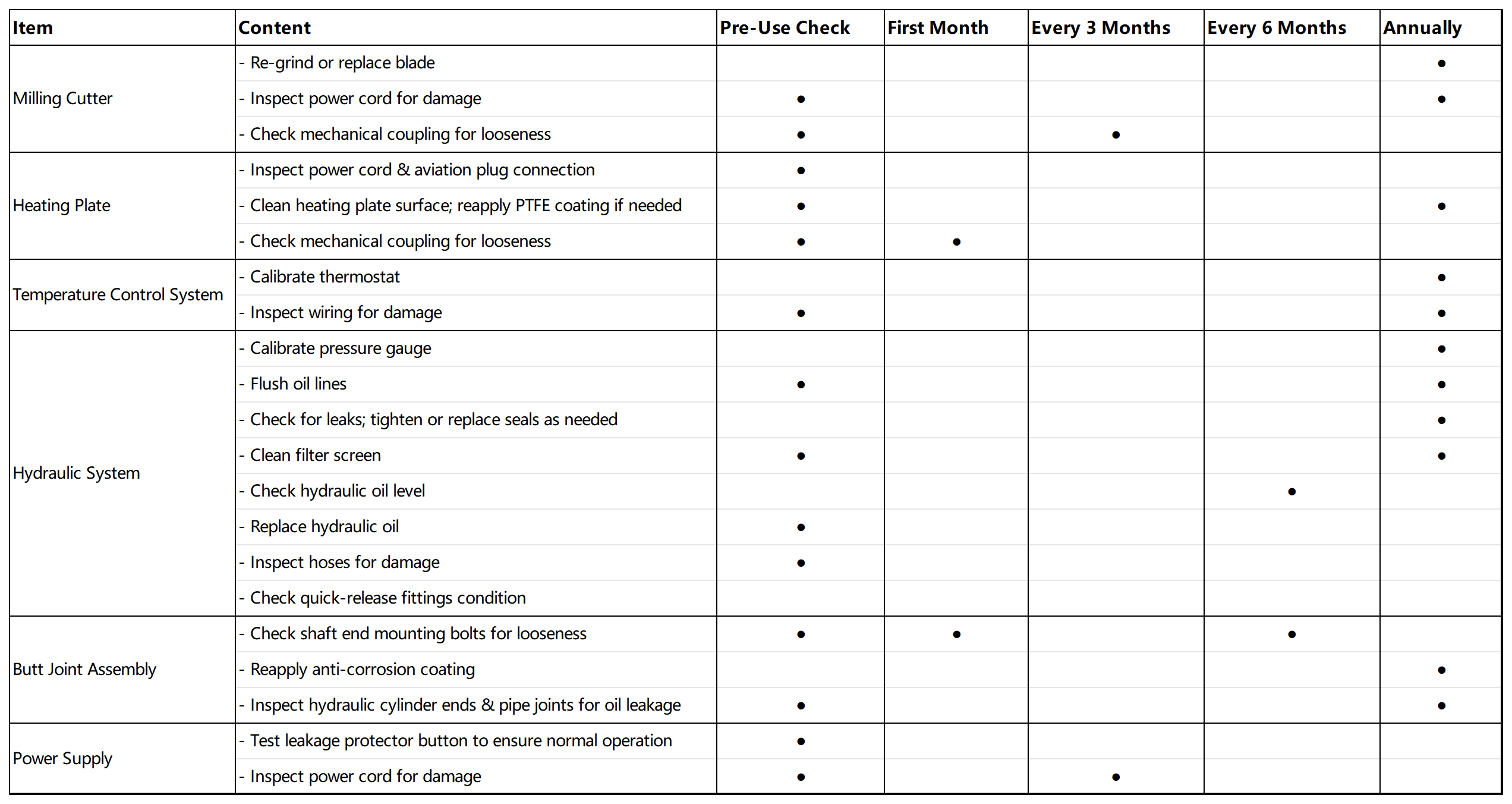 设备维护检查表-定期保养_Sheet1